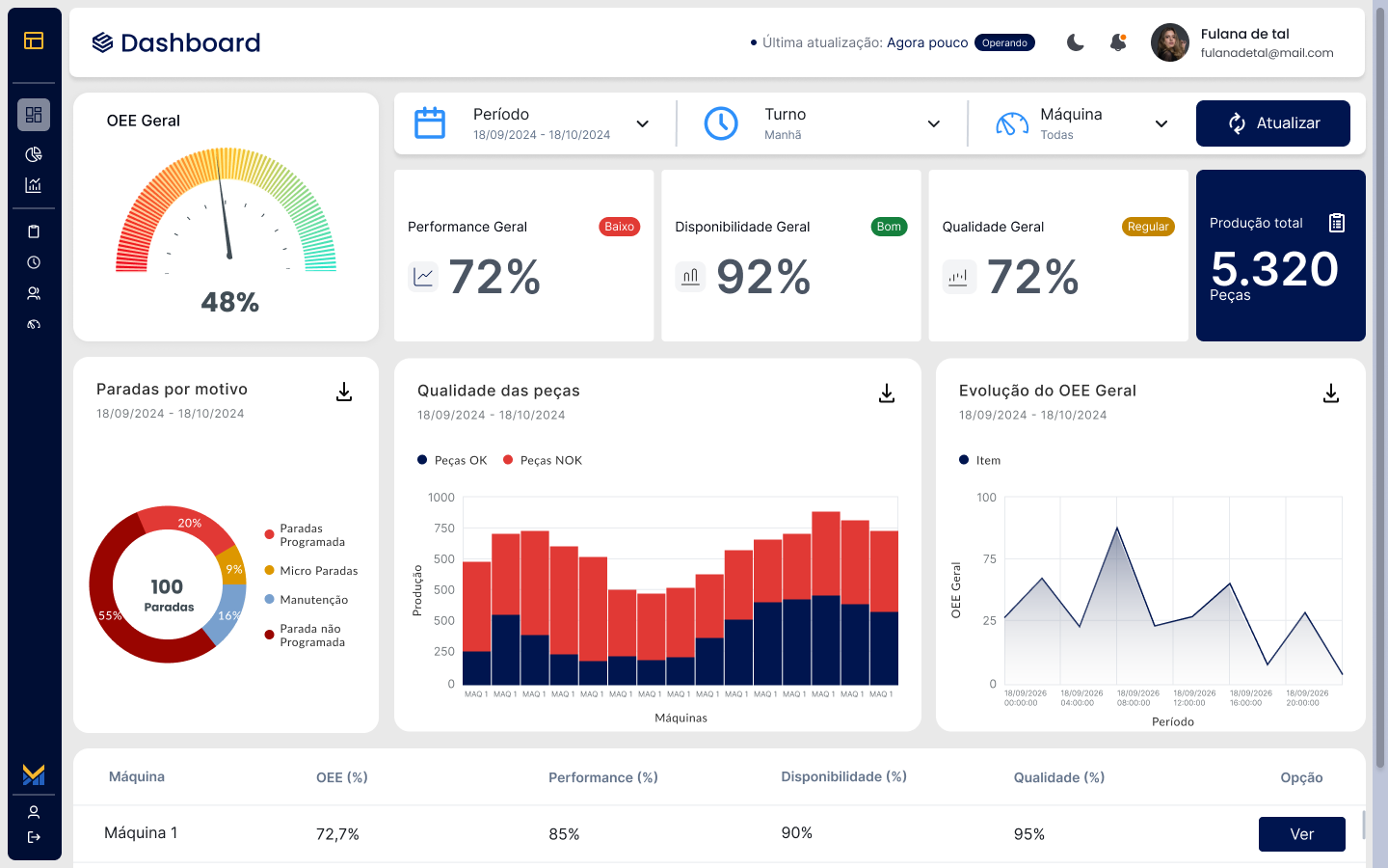 Dashboard MAVIS - AI Powered OEE Interface